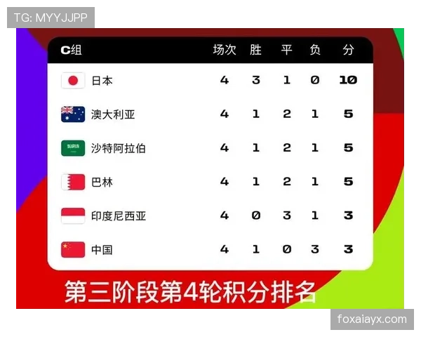 世界杯预选赛最新热点事件与进展