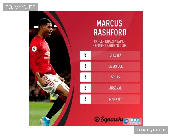 个人荣誉与团队成绩：拉什福德的生涯评估