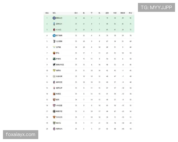 AC米兰重返争冠行列,上限究竟如何? AC米兰重返争冠行列,上限究竟如何?